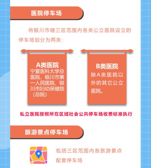 一图读懂 | 银川市优化规范停车场管理服务工作实施意见