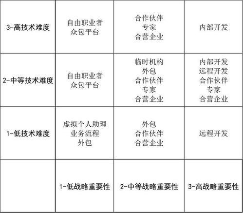 驾驭外包 硬件产品开发与档案服务的成功五要素与实施地图