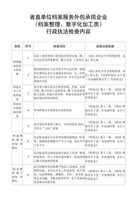 省直单位档案服务外包承揽企业档案整理、数字化加工类行政执法检查内容
