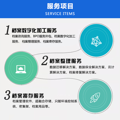 干部廉政档案系统——华图信息技术承接档案服务外包的优势分析